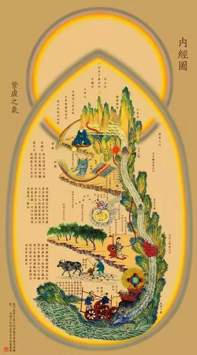 揭秘《内经图》里的修行秘密