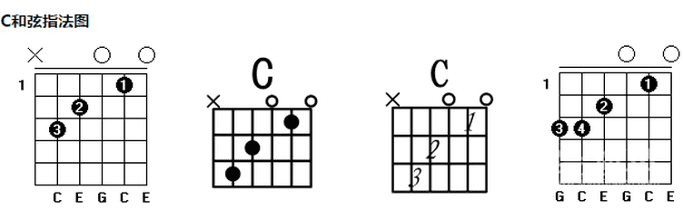 吉他和弦指法图之一