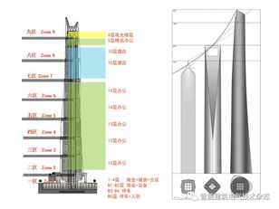 【IBE】PPT分享 | 上海中心大厦智能化系统介绍-搜狐大视野-搜狐新闻