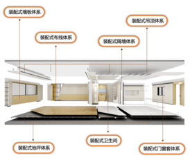 金地集团华东区域首次携手品宅 打造金地首个装配式内装商品住宅-搜狐大视野-搜狐新闻