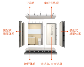 金地集团华东区域首次携手品宅 打造金地首个装配式内装商品住宅-搜狐大视野-搜狐新闻