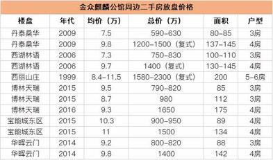 楼王大卖！有人一次性付全款！刚刚，南山金众麒麟公馆开盘！-搜狐大视野-搜狐新闻