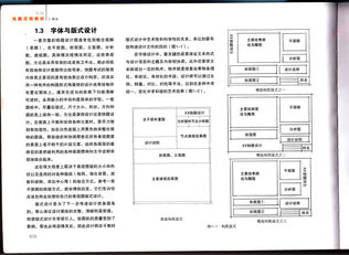 考研手绘零基础如何学习提高？干货满满-搜狐大视野-搜狐新闻