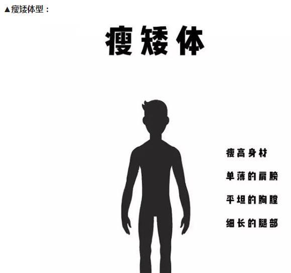 男生体型对照表，你是正常体还是完美体？ 5034