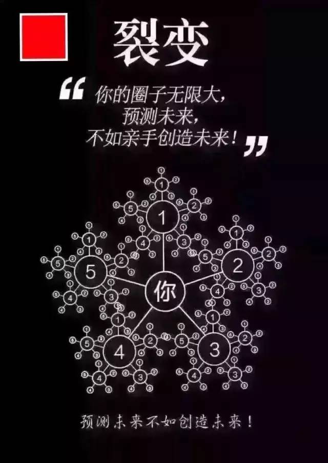 分享经济,改变自己,让创业成为人人可享的机会