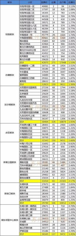 苏州大裤衩房价_苏州房价大崩盘_苏州房价鄙视链