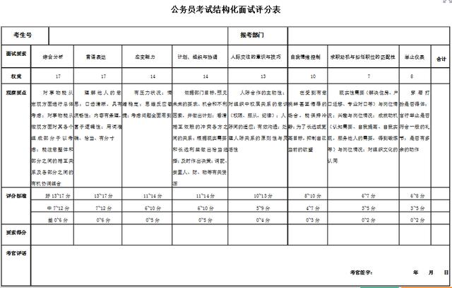 公务员面试评分表原来长这样