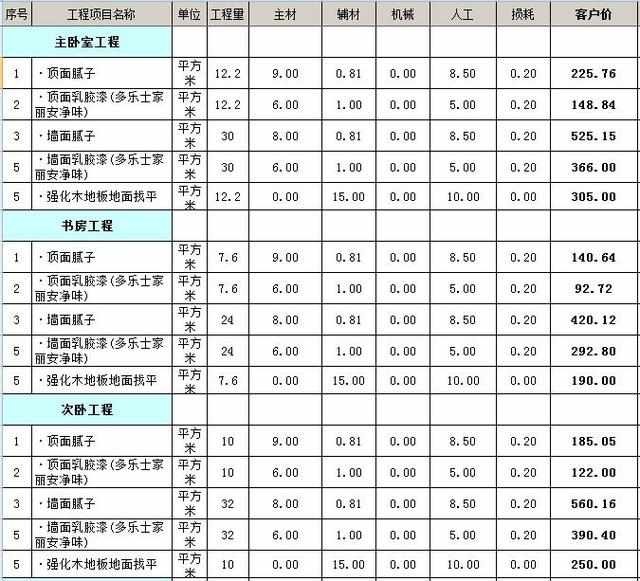 2017年毛坯房装修预算表