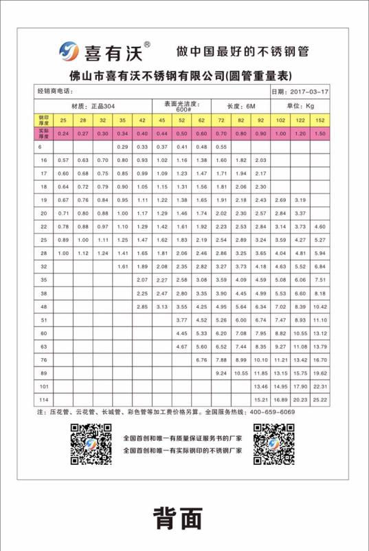 喜有沃不锈钢圆管规格表大全