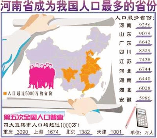 中国最多人口的省_...000年,我国人口数最多的两个省是(3)