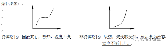 熔点:晶体熔化时的温度.熔化的条件 达到熔点 继续吸热.