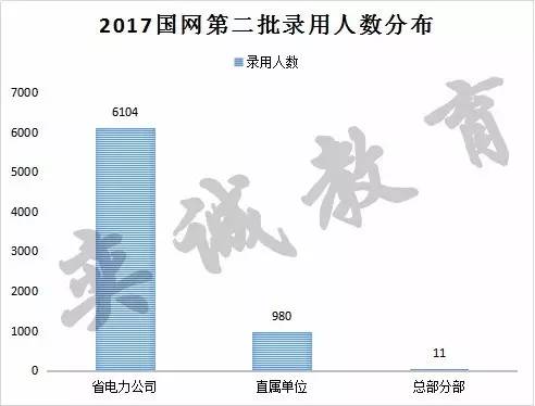 张姓人口的数量2017年_张姓微信头像图片(3)