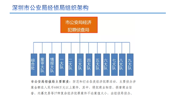 经济犯罪案件 总量_德国经济总量世界排名(2)