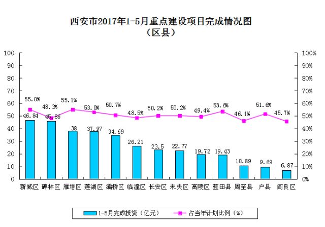 泰安GDP怎么少了1000多亿_去年郑州公交投资产生44.6亿GDP 减少污染物排放2039吨(3)