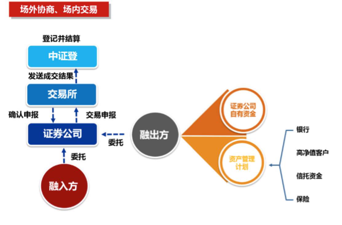 解读| 为啥上市公司股东热衷于股票质押式回购?