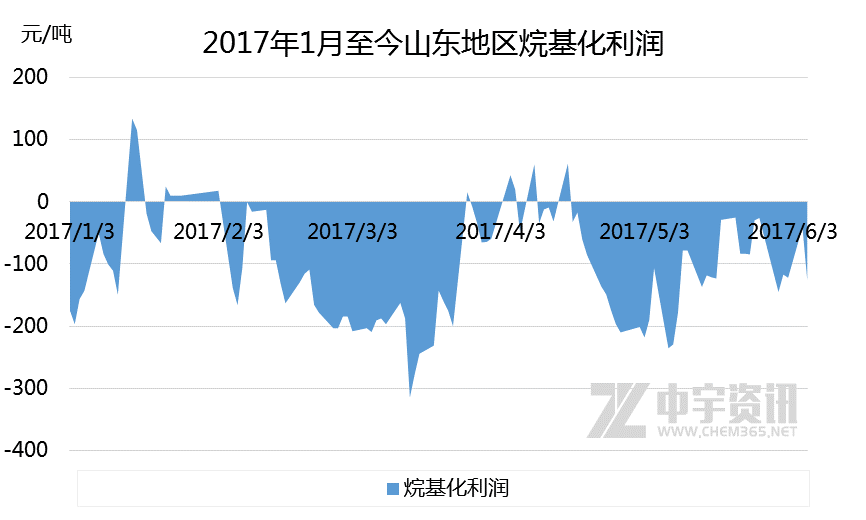 碳四价原理是什么_碳达峰碳中和是什么