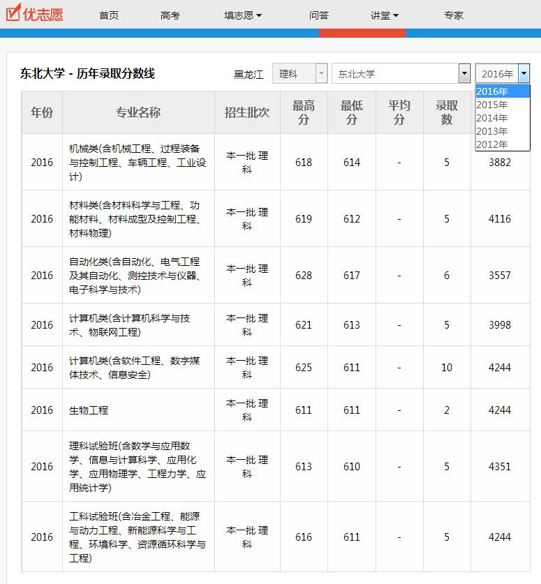 2017高考填志愿 2012-2016年东北大学分数线