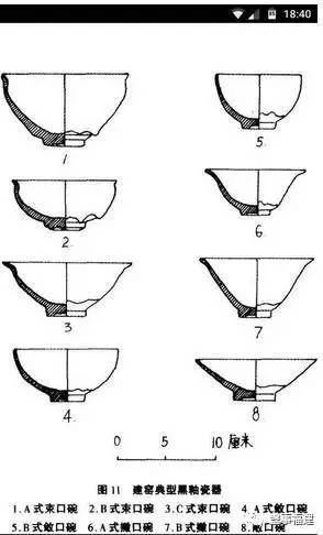 区分建盏的器型其实可以很简单