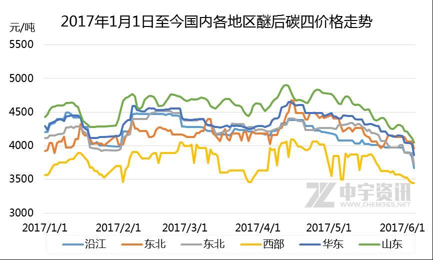 碳四价原理是什么_碳达峰碳中和是什么