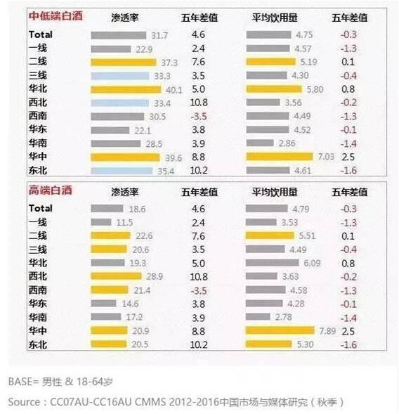 十年内白酒gdp_十年之内 南京的GDP总量有希望超越杭州吗(2)