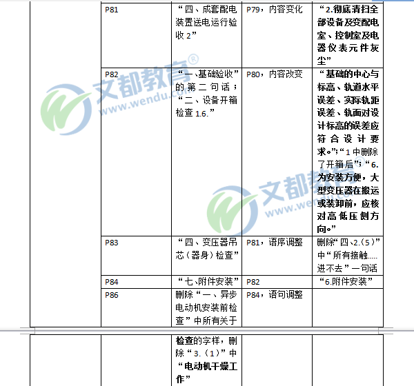 一级建造师教材下载