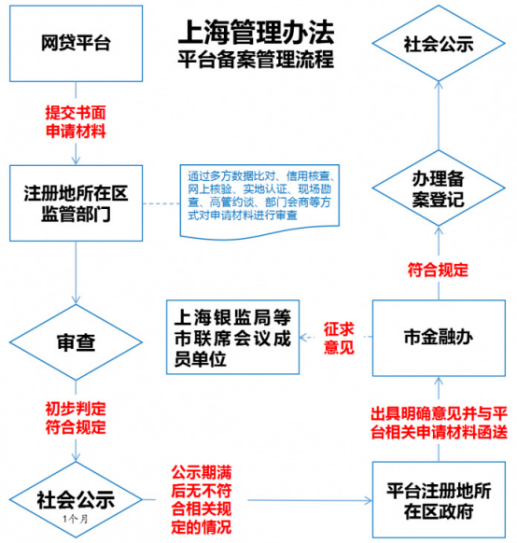 银行哪个部门最好