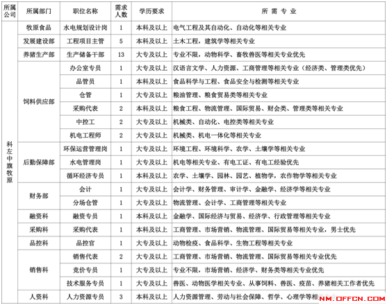 通辽市科左中旗人口多少_通辽市地图(3)