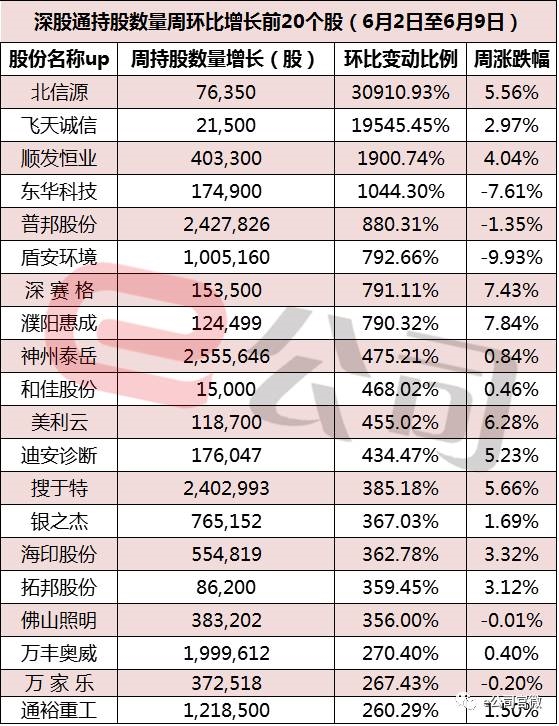 (数据来源:港交所披露易,股票代码系互通标示) 返回搜