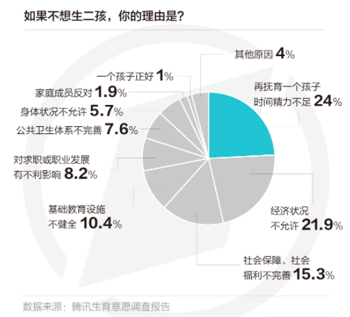 山东新增人口_山东人口结构图(2)