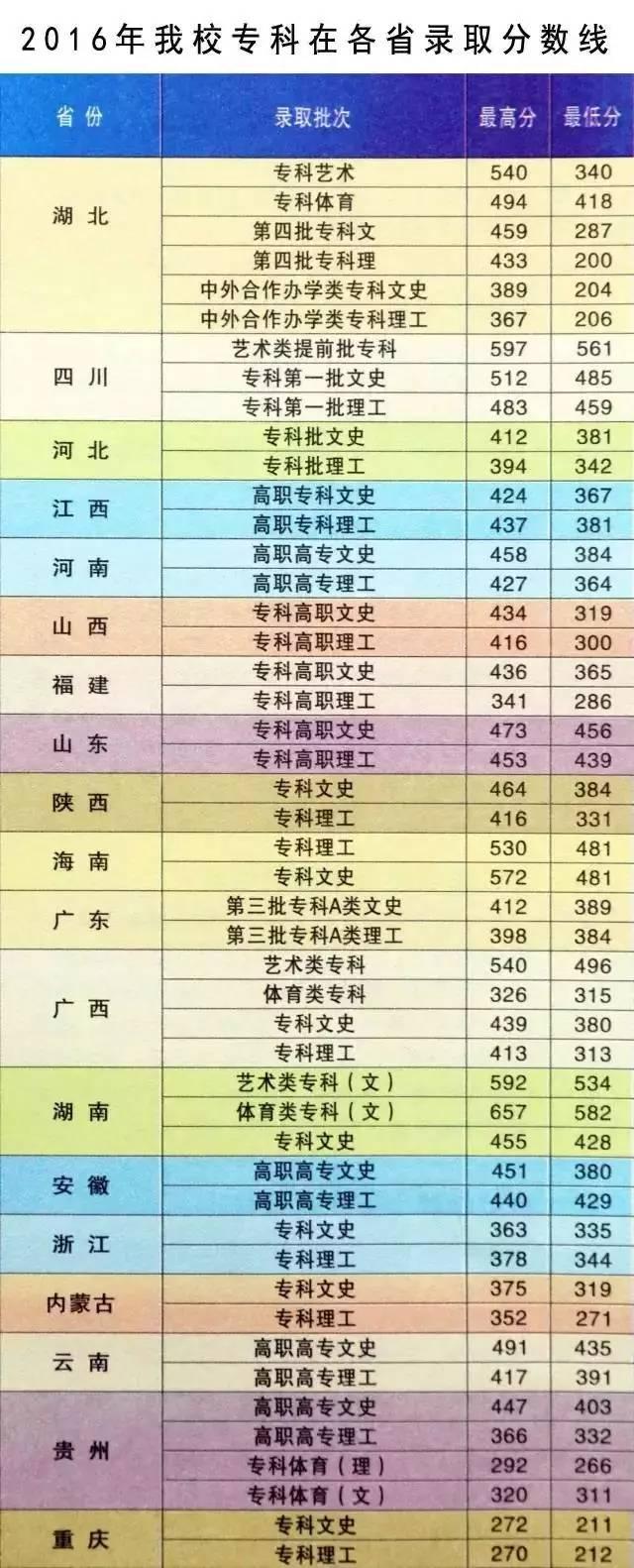 记者会|武汉商学院2017年招生问答