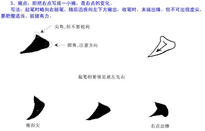 欧体楷书解析欧阳询楷书点画的各种写法(珍藏帖)