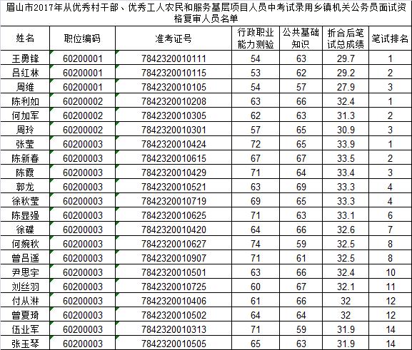 榆树市乡镇人口排名_榆树市乡镇地图全图(3)