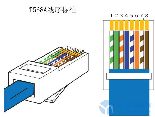 带你了解rj45水晶头和rj11水晶头,它们有什么区别