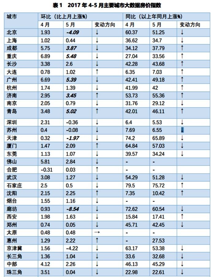 一线城市人口要求_夜晚城市图片(2)