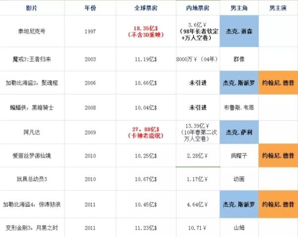 人口诅咒的解决_爱情解决野兽的诅咒