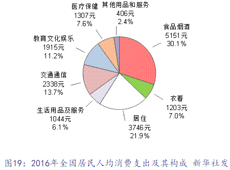 网络零售gdp_2018年美国网络零售经济报告(3)