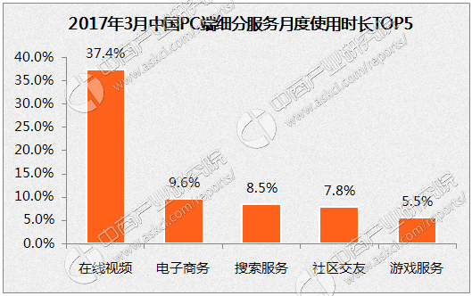 互联网经济gdp占比_历史中国gdp世界占比