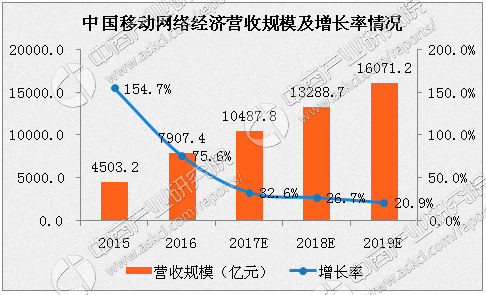 2017中国经济预总量_中国全球经济总量排名(2)