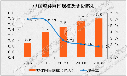 营收中GDP占多少_去年A股公司营收占GDP总额52 顺周期板块逆袭