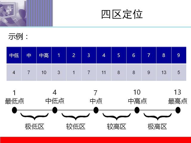 9型人格人口占比数据_男人只有这样,才最容易让女生对你着迷 上(3)