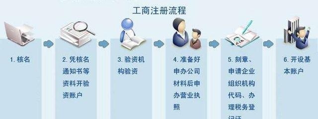 开云官方网站：靠谱办手把手教您公司注册流程