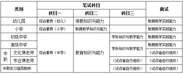 山东小学教师资格证考试科目_浙江省小学教师资格证考试科目_教师资格证考试科目高中