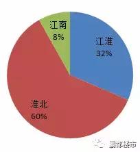 皖北人口过剩_皖北卫生职业学院