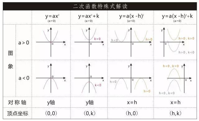 1由抛物线开口方向确定a