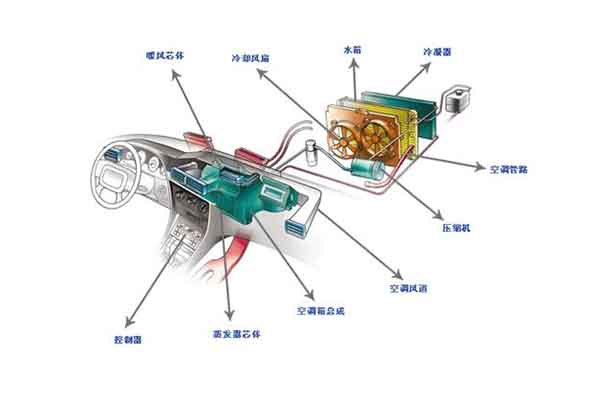 汽车制冷什么原理_汽车空调制冷原理(3)