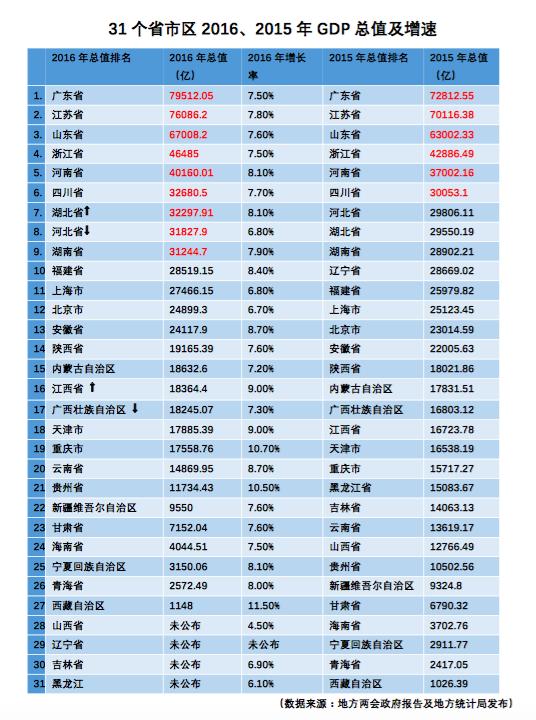 哦安阳市哪个gdp多少_河南安阳2018年GDP省内第七,拿到陕西可排名多少(2)