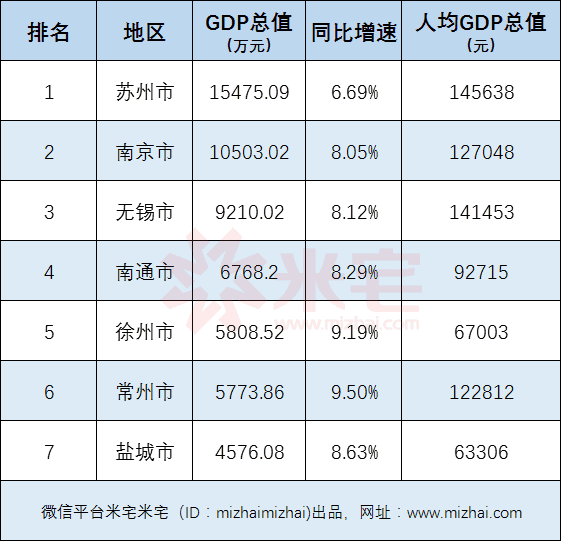 无锡在全国gdp排名