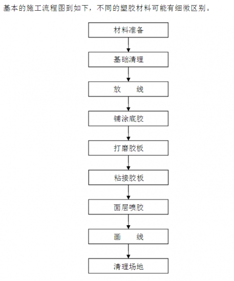 塑胶跑道施工工艺流程和施工注意事项