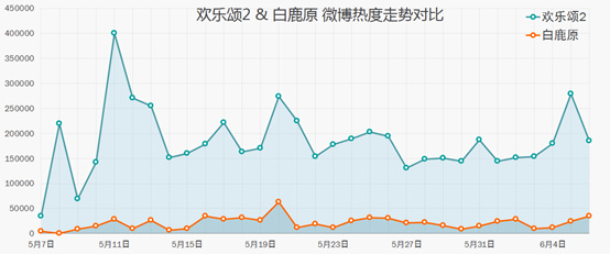 白鹿原人口_看 白鹿原 和看 欢乐颂2 的人有什么不同