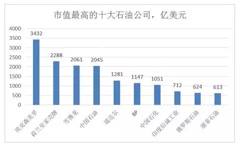 惠州中海油壳牌GDP占比_惠州县区 经济答卷 出炉,5县区GDP超600亿(3)